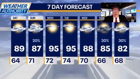 Chicago weather: Heat, humidity build into early next week