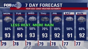 Rainy week ahead | Fox 26 Houston Weather Forecast