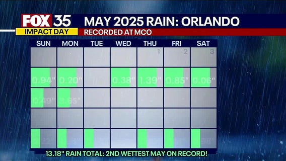 Orlando Weather Forecast PM: June 4th, 2025