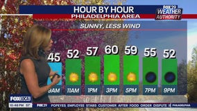 Weather Authority: 10 p.m. Wednesday forecast