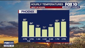 4 p.m. Weather Forecast - 10/15/24