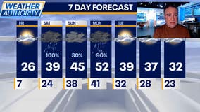 Chicago weather: Cold morning gives way to milder weekend as rain moves in