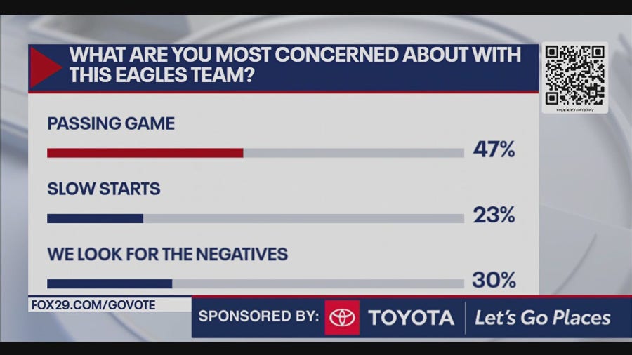 What are you most concerned about the Eagles team?