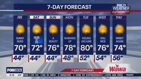 Weather Authority: Thursday morning forecast