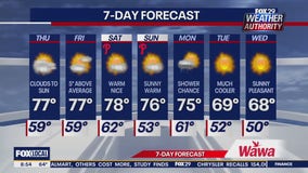 Weather Authority: Thursday morning forecast