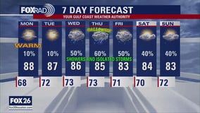 FOX 26 Houston Weather Forecast