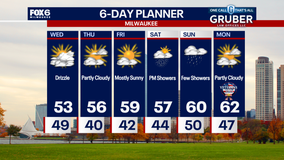 Weather Webcast with Chief Meteorologist Tom Wachs