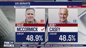 Casey, McCormick U.S. Senate race headed to recount