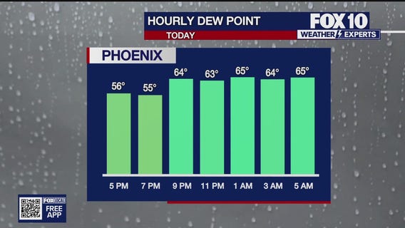 Arizona weather forecast: More monsoon storms possible in Phoenix