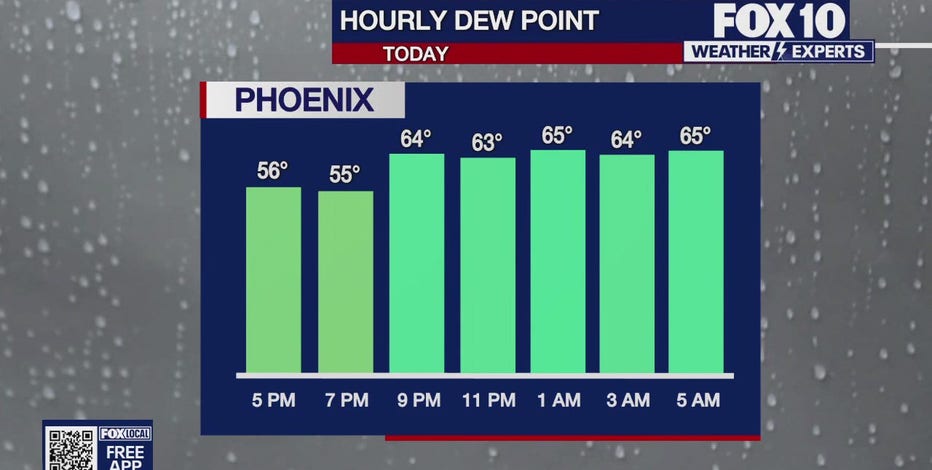 Arizona weather forecast: More monsoon storms possible in Phoenix