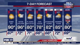 Weather Authority: Tuesday morning forecast