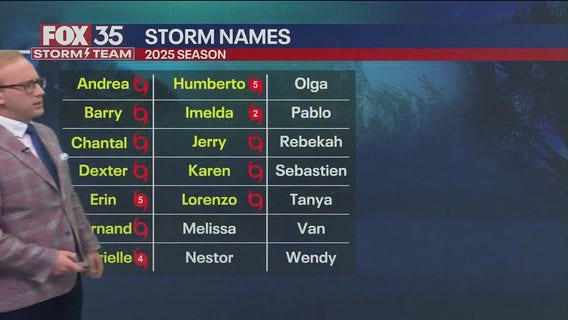 Tropics Update: October 15th, 2025