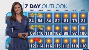 Weather Forecast for Tuesday, July 23