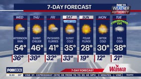 Weather Authority: Wednesday morning forecast