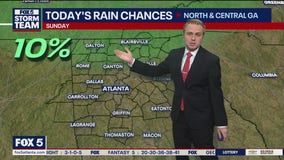 Metro Atlanta weather: Feeling like summer with little chance of rain