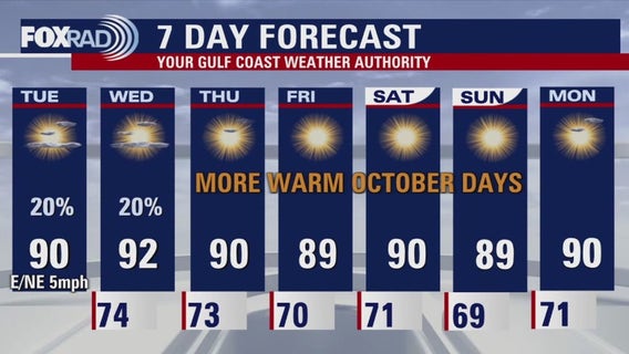 Houston weather forecast today: Tuesday, October 7, 2025