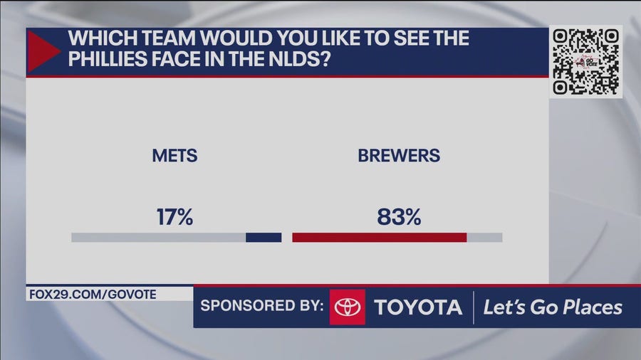 Which team would you like to see the Phillies face in the NLDS?