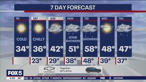 NYC weather forecast