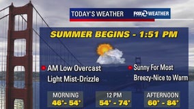 Mostly sunny for start of summer