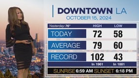 Weather Forecast for Tuesday, Oct. 15