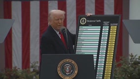 Economy & immigration: D.C. Daily for May 1, 2025