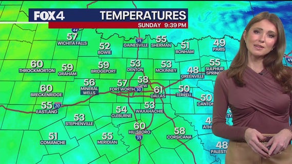Dallas weather: Nov. 2 overnight forecast