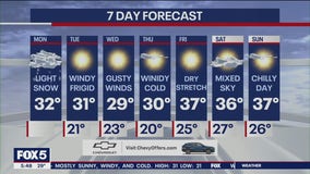 NYC weather forecast