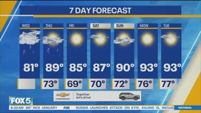 NYC weather forecast