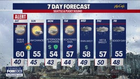 Seattle weather: rain and windy weekend ahead