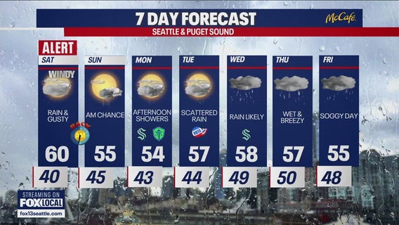 Seattle weather: rain and windy weekend ahead