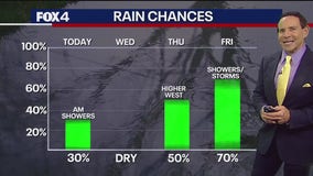 Dallas weather: Election Day morning forecast