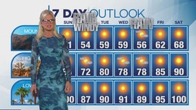 Weather Forecast for Sunday, Sept. 15