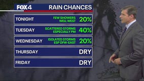 Dallas Weather: June 10 overnight forecast