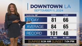 Weather Forecast for Wednesday, Sept. 11