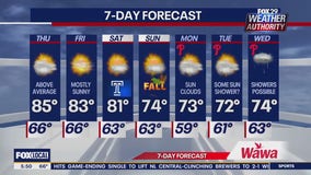 Weather Authority: Thursday forecast