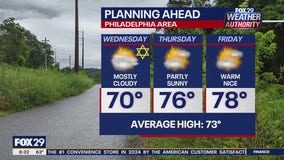 Weather Authority: Wednesday morning forecast