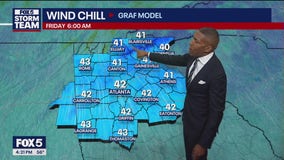 Thursday afternoon weather forecast