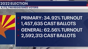 How primary elections impact general elections