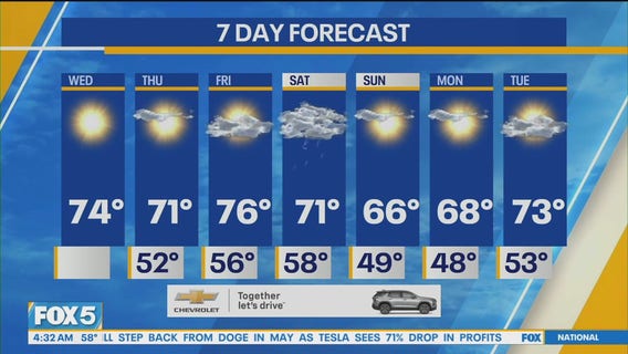 NYC weather forecast