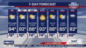 Weather Authority: Friday morning update