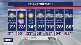 Weather forecast