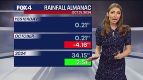 Dallas weather: Nov. 1 morning forecast