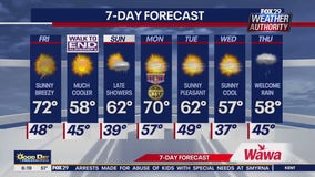 Weather Authority: Friday morning forecast