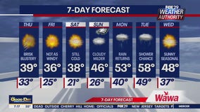 Weather Authority: Thursday morning forecast