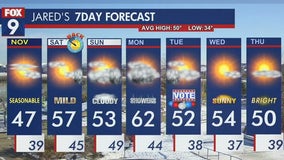 MN weather: Friday forecast update