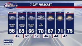 Rain On The Way