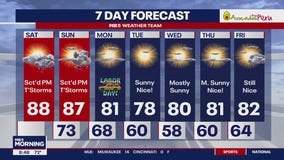 Heat and humidity return for Labor Day weekend