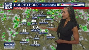 Weekend weather forecast