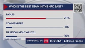 Who is the best team in the NFC East?