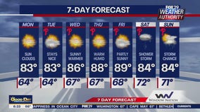 Weather Authority: Monday morning forecast